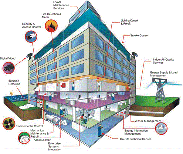 DCC40472 BUILDING SYSTEM AND MAINTENANCE 