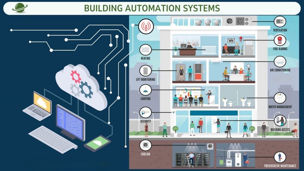 DEQ40102 BUILDING AUTOMATION SYSTEM